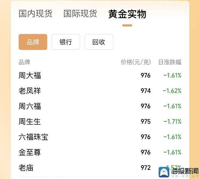 ic外汇交易平台王居野到中仓生态农业有限公司调研