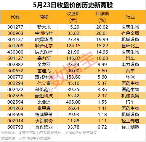 掌握了这些t+0分时图交易技巧，成功在握！
