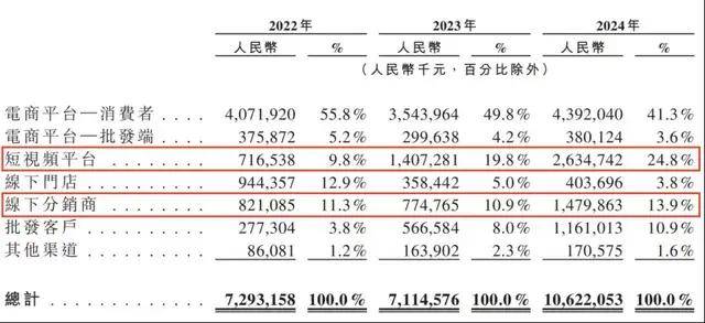 icmarkets外汇官网IC外汇平台到底受哪些监管机构的把控？你不得不知的真相！