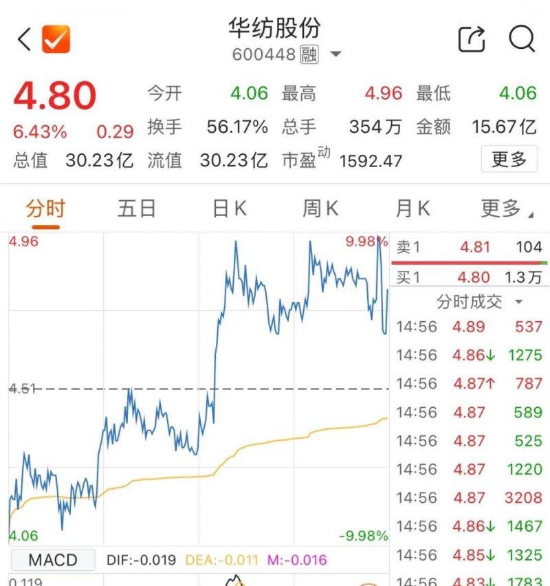 ic外汇官方网址是什么IC外汇平台MT4获取，能否成为2025年交易的绝佳助手？